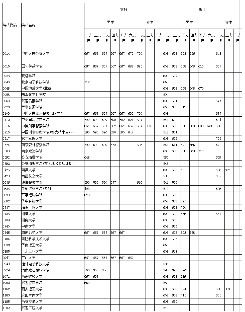 小雅·甫田【星空下载】